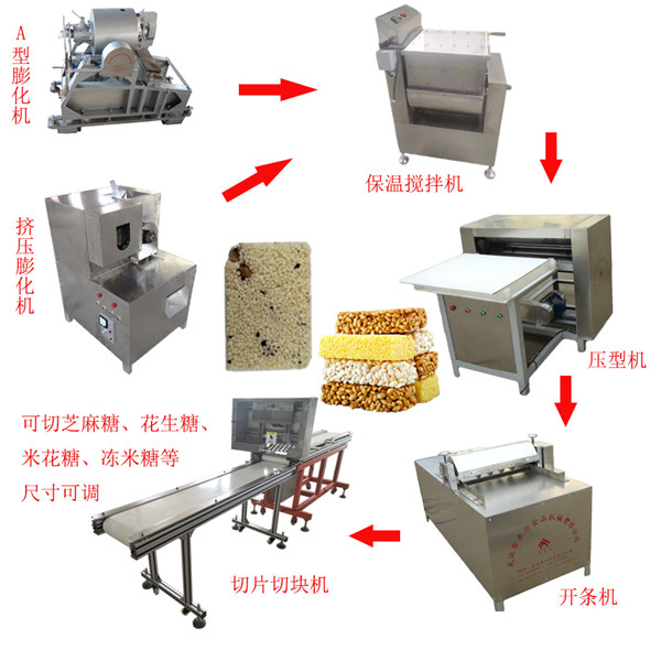 米花糖凍米糖設(shè)備生產(chǎn)線半自動(dòng)仿手工切片切塊機(jī)厚薄可調(diào) 香來(lái)爾